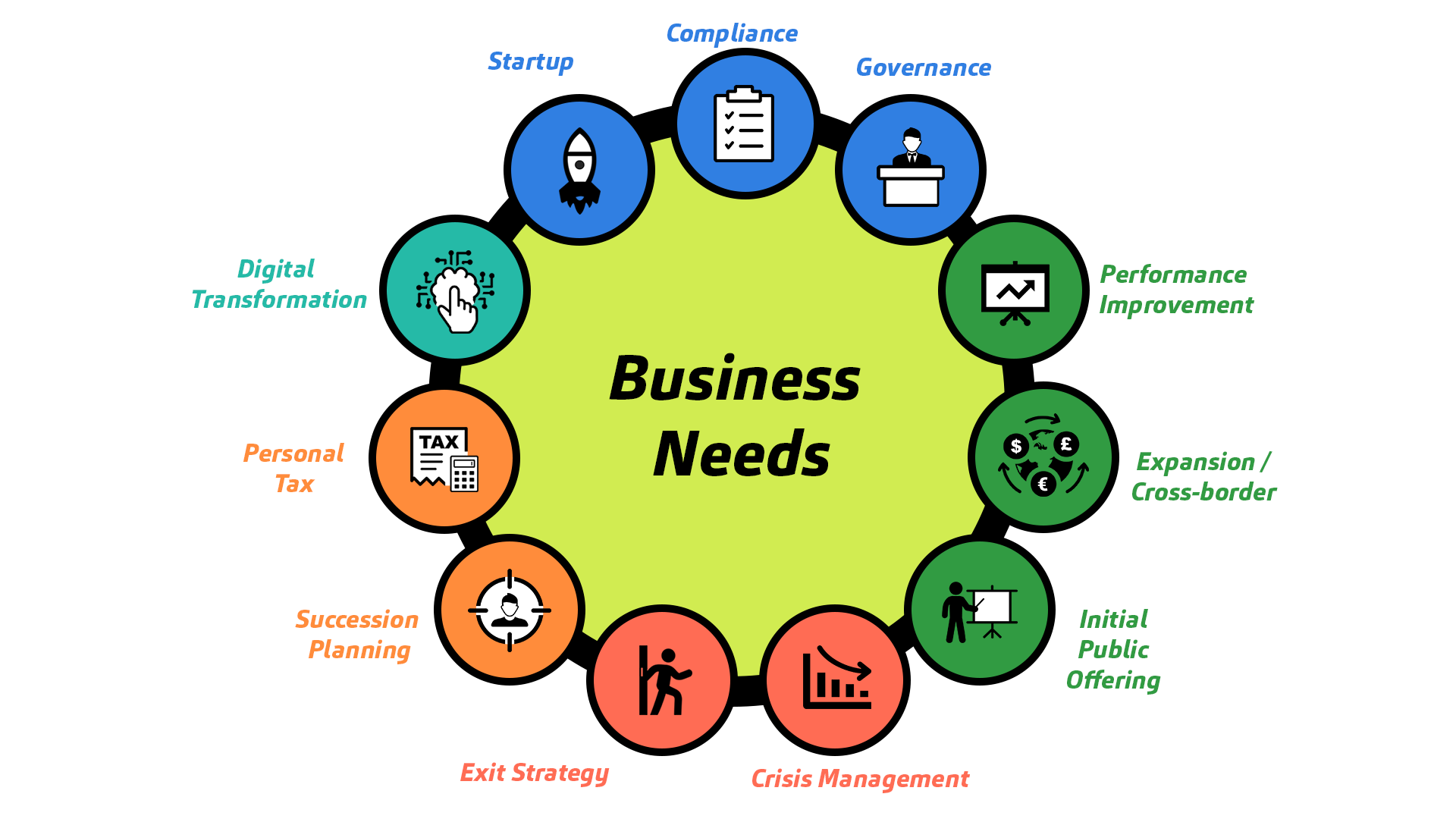 needs for business plan